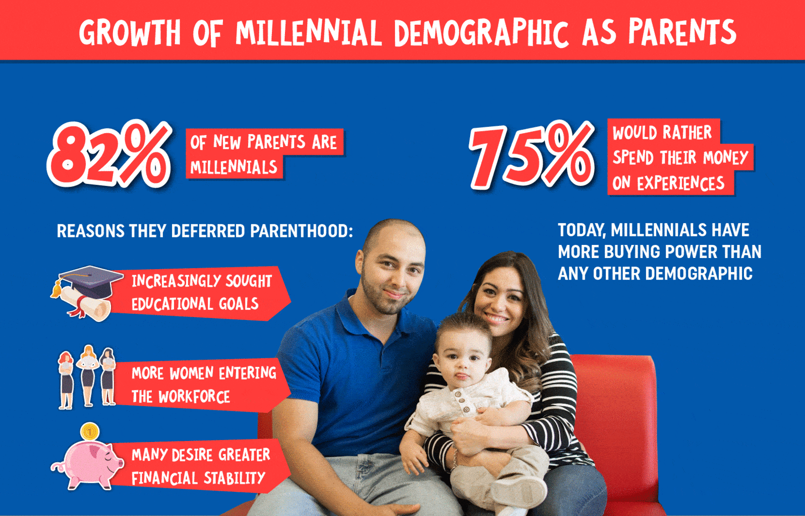 millennial parents spending habits part of children's franchise industry infographic